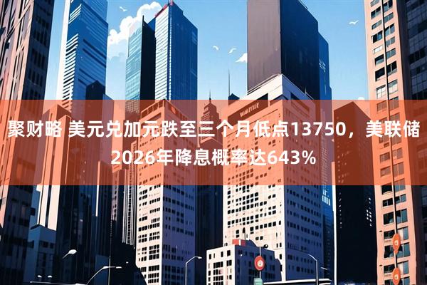 聚财略 美元兑加元跌至三个月低点13750，美联储2026年降息概率达643%
